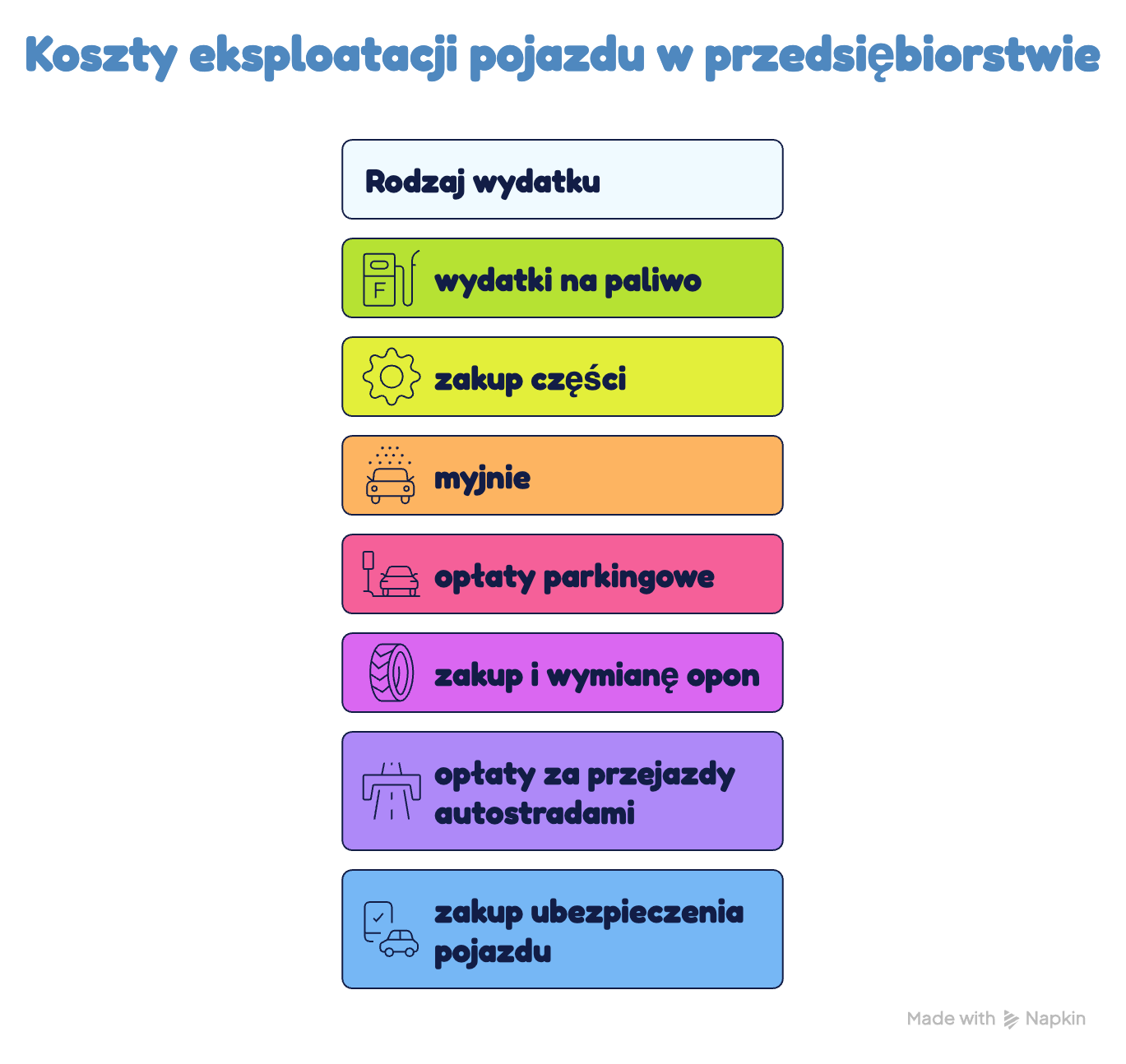 koszty