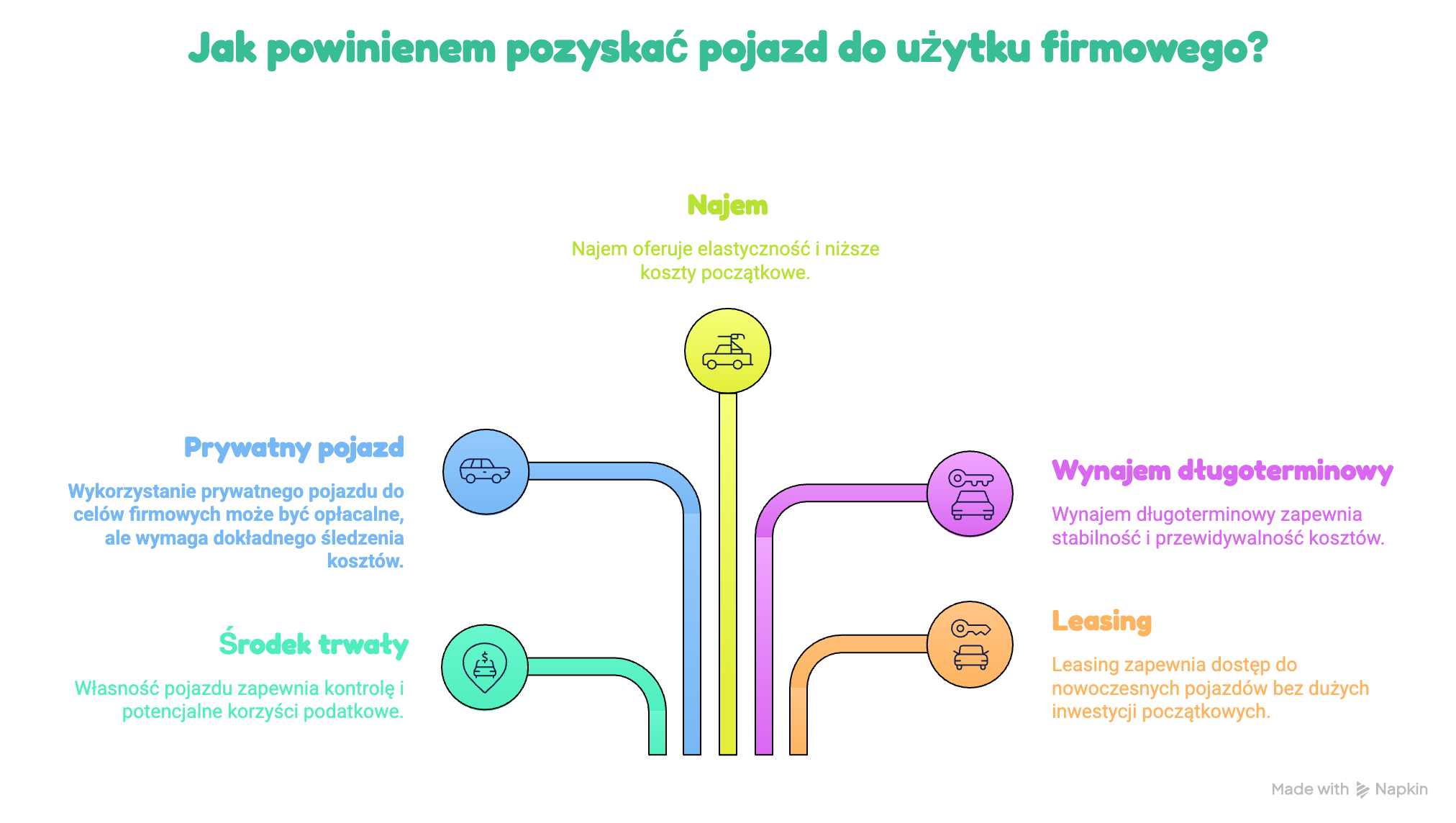 pojazd